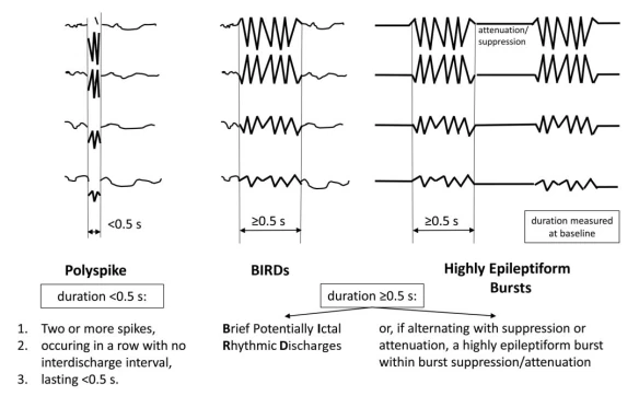 Generalized Periodic Discharges