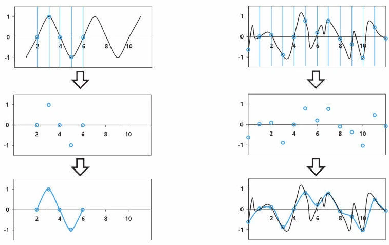 دیجیتال‌سازی