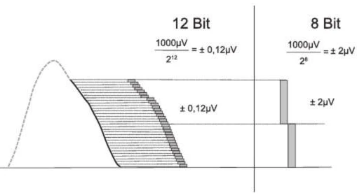 رزولوشن عمودی
