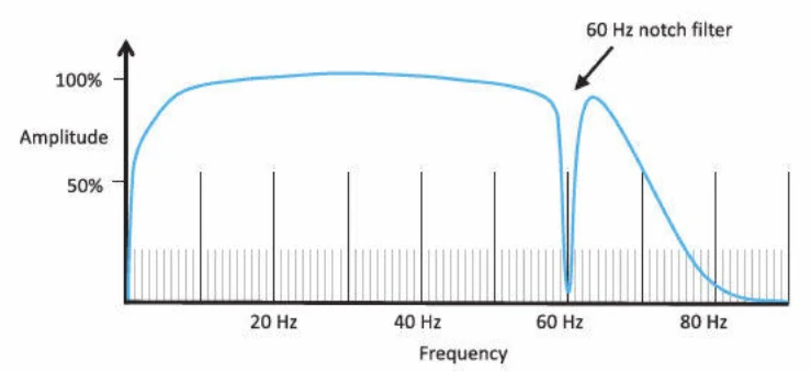 پاسخ فرکانسی فیلتر