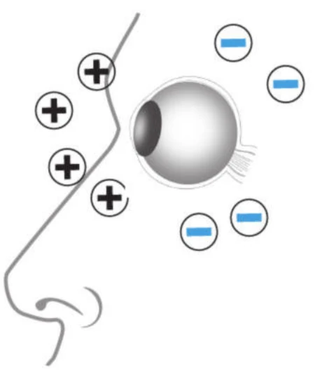 Dipole الکتریکی چشم