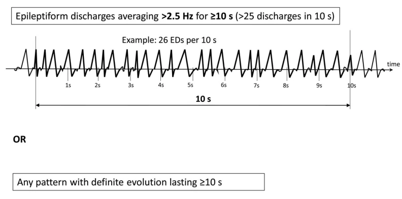 IIC Pattern
