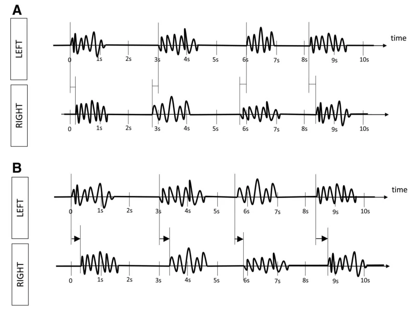 EEG Frequency