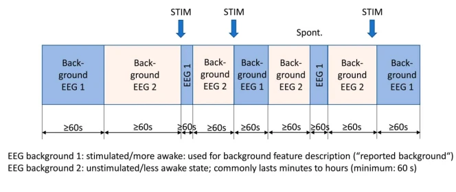 Burst Attenuation